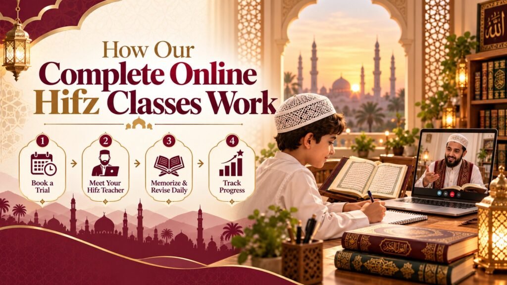 How Complete Online Hifz Classes Work