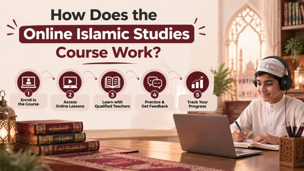 How Does the Online Islamic Studies Course Work
