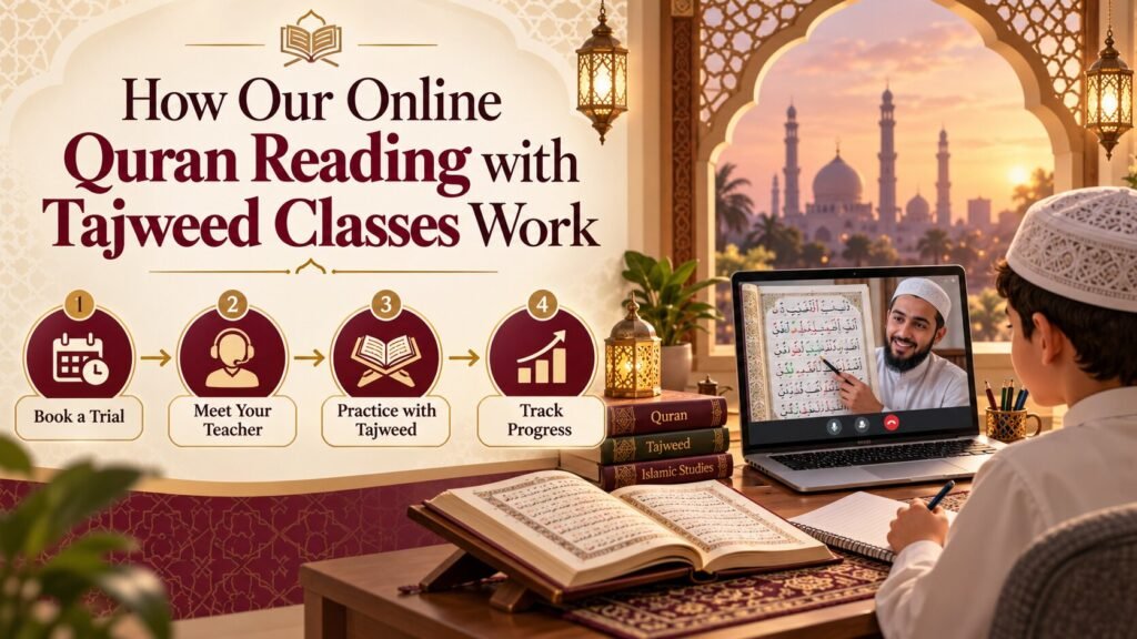 How Our Online Quran Reading with Tajweed Classes Work
