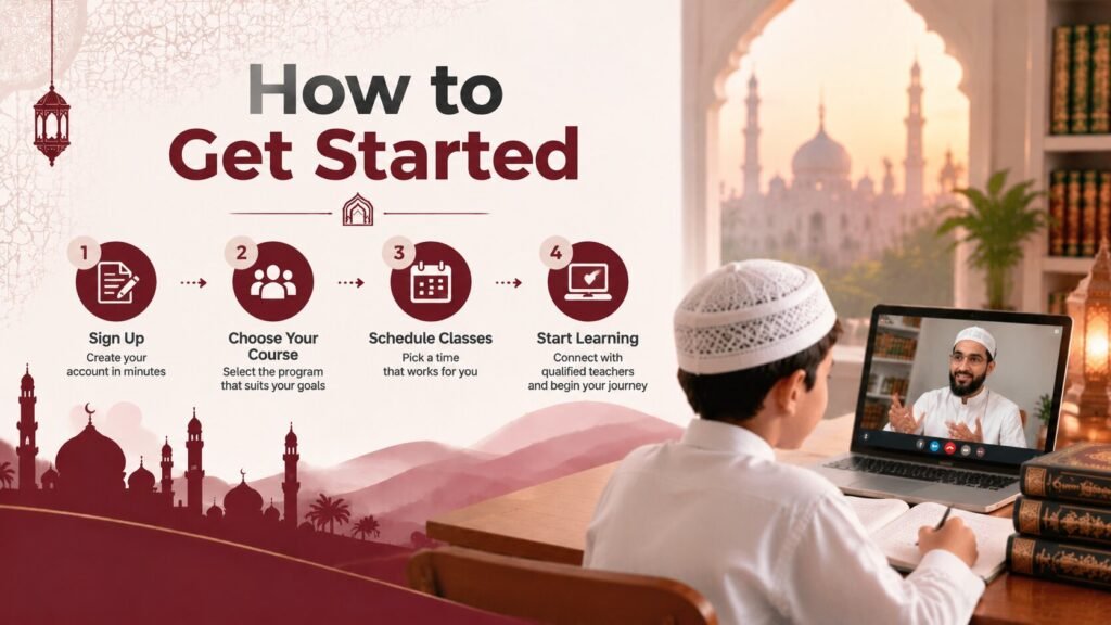 How to Get Started